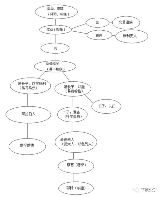 史海探源:中国穆斯林最初来自哪里?