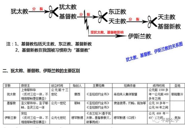 史海探源:中国穆斯林最初来自哪里?